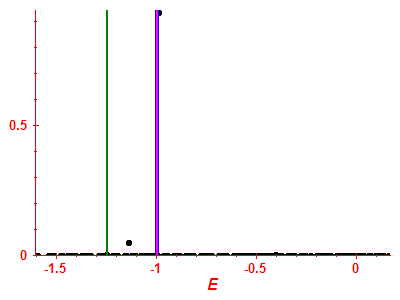 Strength function